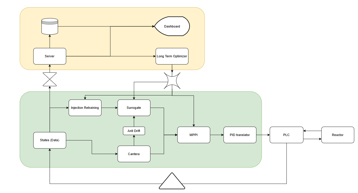 Acaysia System Architecture Diagram