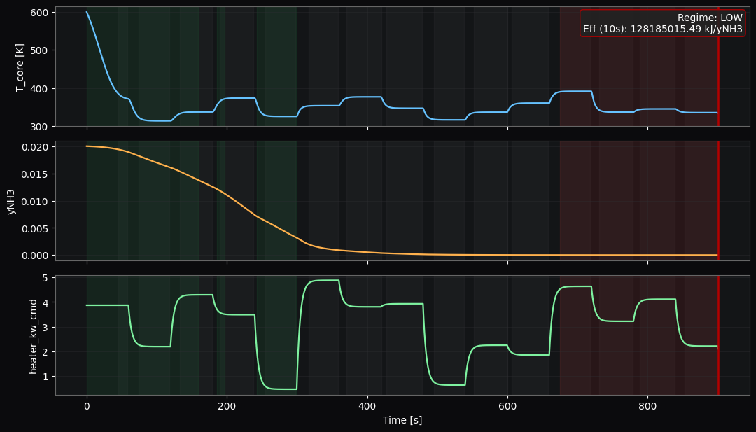 3D reactor visualization