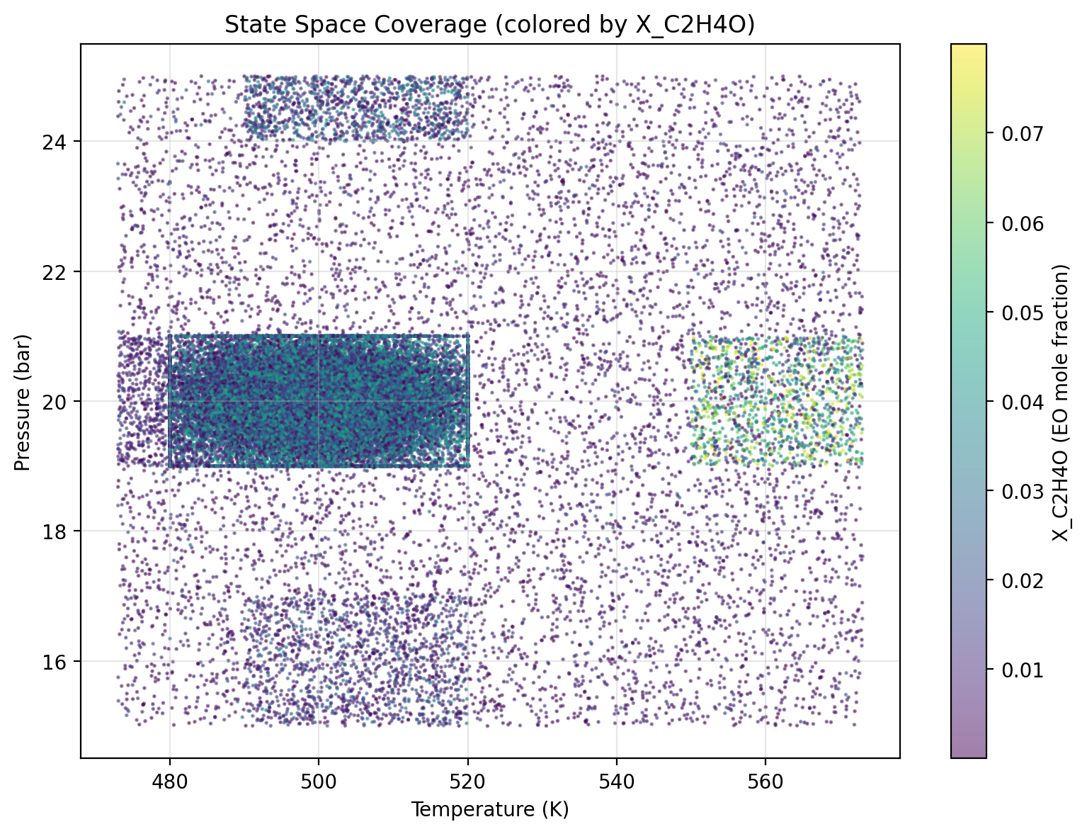 State space coverage analysis